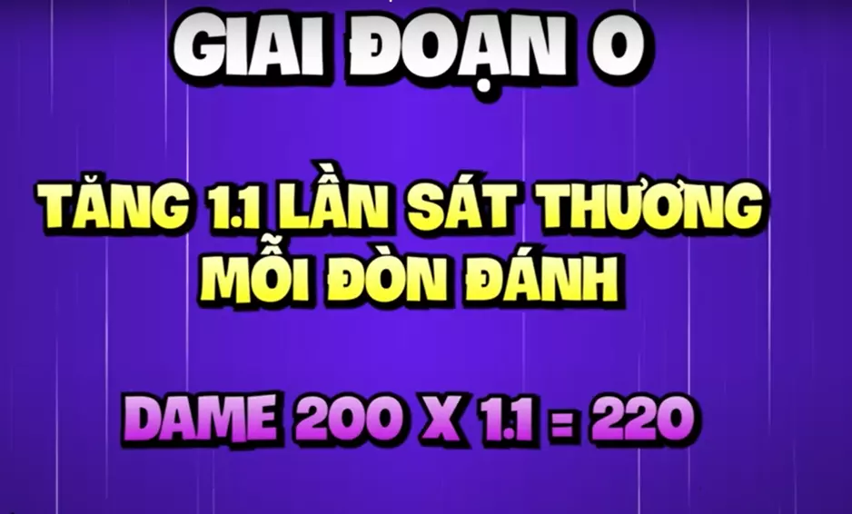 Chỉ số ở giai đoạn 0